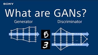 What are Generative Adversarial Networks (GANs)?  - Introduction to Deep Learning