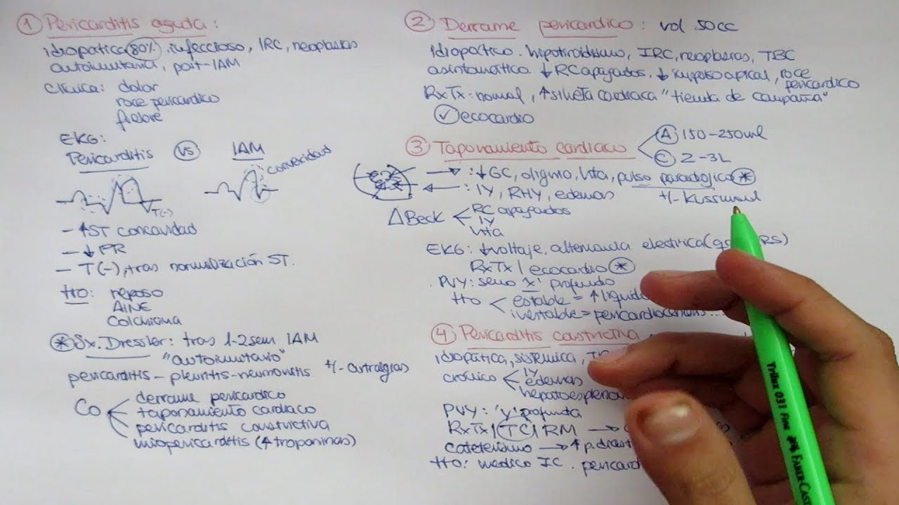 Enfermedades del Pericardio: pericarditis aguda, taponamiento cardiaco, pericarditis constrictiva