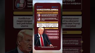 Tak Puas dengan Kinerja Presiden, Survei 6 dari 10 Warga Amerika Tidak Percaya Lagi Donald Trump