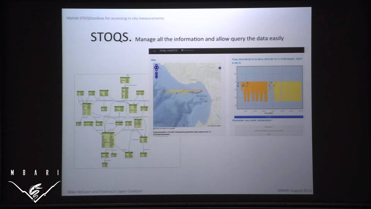 MBARI STOQS: A Tool for Analyzing Data from Robots