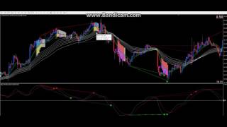DECO FX2を使って15分足トレード(USDJPY）