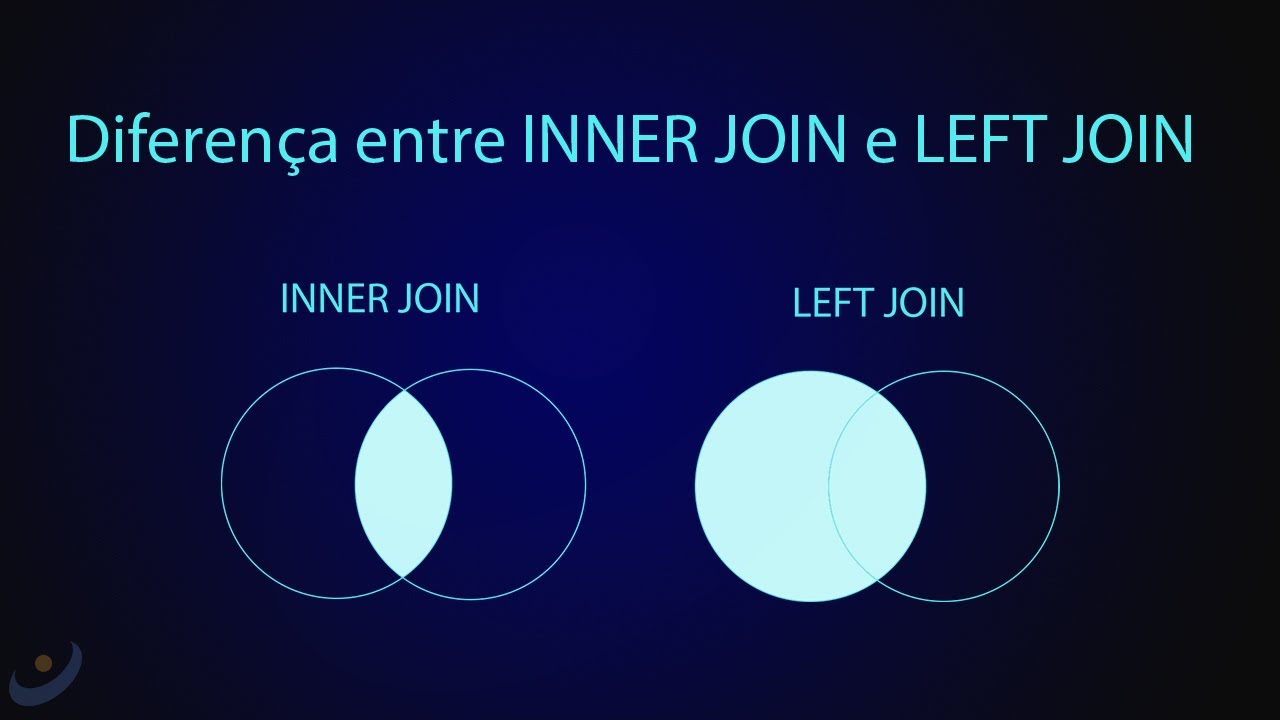 Diferença entre INNER JOIN e LEFT JOIN