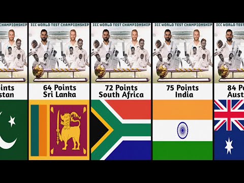 ICC World Test Championship Points Table 2021 to 2023 || Test World Cup
