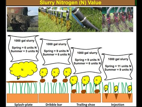 The Advantages of Low Emission Slurry Spreading - Teagasc Sustainability series week 5