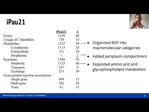 An updated genome-scale metabolic network... - Dawson D. Payne - SysMod - Talk - ISMB/ECCB 2021