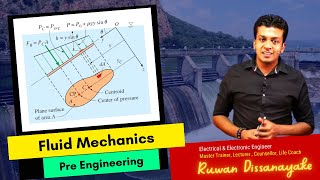 Fluids  2 -Hydrostatic force on an inclined plane surface