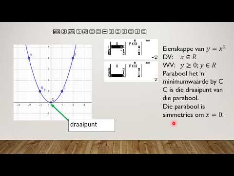 Graad 10 Parabool 6Mei en 7Mei
