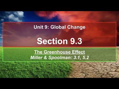 AP Environmental Science: Section 9.3 - The Greenhouse Effect