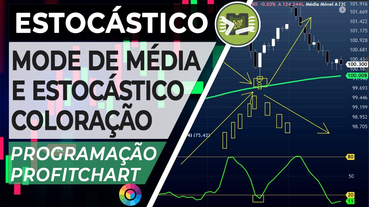 Média Móvel e Estocástico - Coloração Programação Profitchart