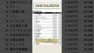 #株式投資 #高配当株投資 #日本株 #株式 #資産形成 #資産運用 #高配当株 #お金 #株主優待 #投資理財 #投資信託 #投資初心者 #投資 #日本株投資 #株 #sbi