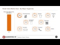Indian Retail Market A Look Into Retail Market Of India