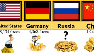 Gold Reserves by Different Countries 2023 | topstas 4u
