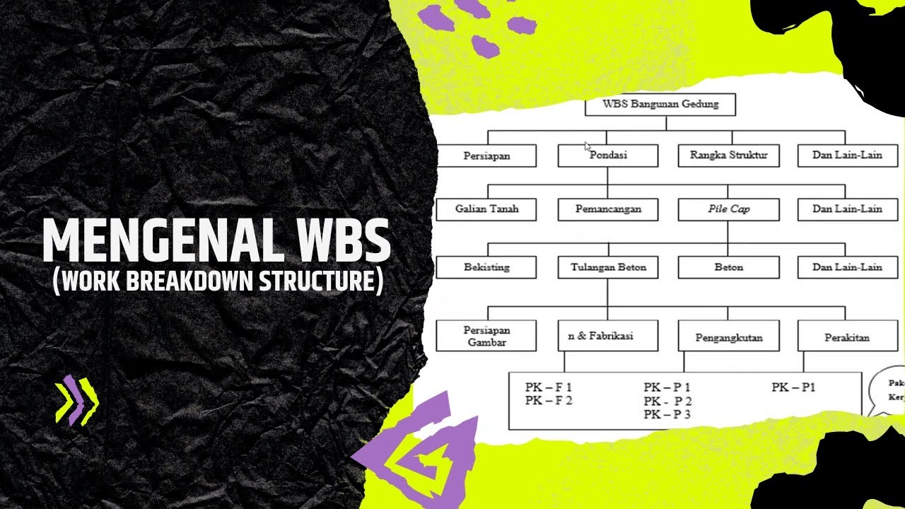 Apa Itu Work Breakdown Structure (WBS) ? - Project Management