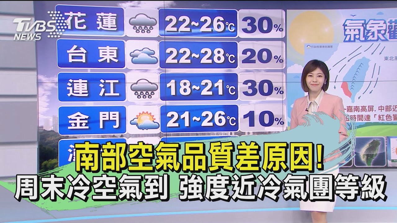 南部空氣品質差原因！周末冷空氣到　強度近「冷氣團」等級
