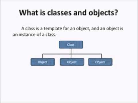 Java Beginner Tutorial 2016 Part I