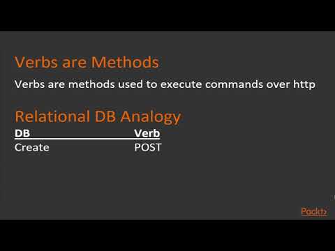 Learning ElasticSearch 6 Introduction to RESTful API|packtpub com