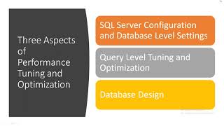 SQL Server Query Performance Tuning and Optimization-Demo Class 1