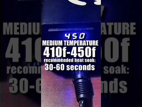 Taroma 360 Intro & Usage Guide