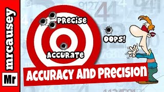 Accuracy and Precision in Measurements Explained