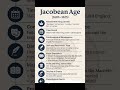 Jacobean Age Englishliterature Literarymovements Historyofenglishliterature Ugcnetenglish