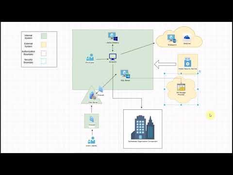 System Boundaries: Part 1 of 3. Internal vs External