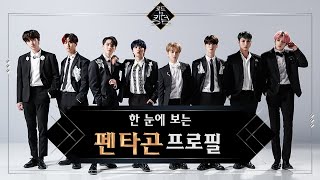 [情報] Mnet Road to Kingdom 參賽團體簡歷