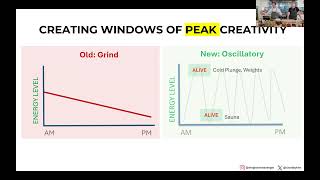 Thumbnail for 🔄 The Oscillation Approach to Peak Performance