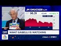 Why Billionaire Investor Mario Gabelli Is A Fan Of JM Smucker
