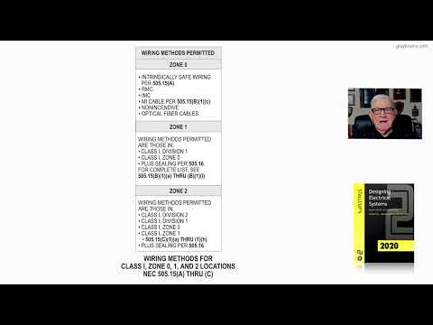 21-66  WIRING METHODS FOR CLASS I, ZONE 0, 1, AND 2 LOCATIONS - 505.15(A) THRU (C)