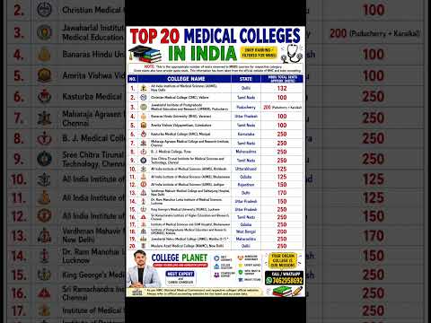 Top 20 Medical Colleges in India: MBBS Seats & NIRF Ranking | College Planet