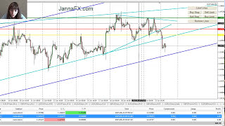 Forex Trading, Triangle Pattern, in Real Time, 170 pips
