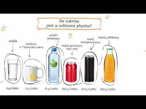 Jakie cukry zawierają popularne napoje?