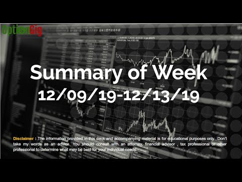 Weekly Summary from 12/09/2019 to 12/13/2019