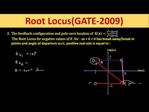 Problem 4 :  on Root Locus of GATE 2009