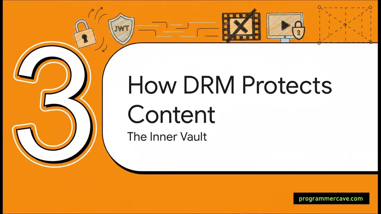 Security & DRM Integration for OTT Platforms Explained | How to Protect Premium Video Content