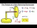 Physics - Mechanics: The Gyroscope (2 of 5) The Torque of a Non-Spinning Gyroscope Physics - Mechanics: The Gyroscope (2 of 5) The Torque of a Non-Spinning Gyroscope
