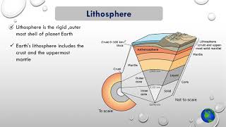 Structure of Environment : Lithosphere