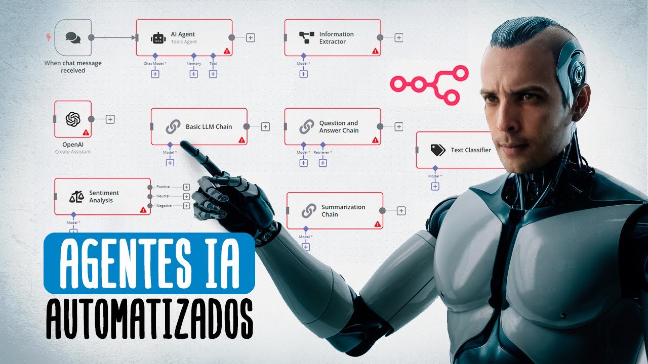 Ferramentas (nós) de criar agentes de inteligência artificial no n8n