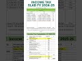 Income Tax Slab FY 2024 25 Salary Calculator FY 24 25 Shorts Incometax Youtubeshorts Trending