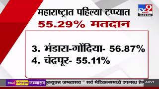 First Phase of Voting in Maharashtra |महाराष्ट्रात 95 लाख 54 हजार 667 मतदारांनी मतदानाचा हक्क बजावला