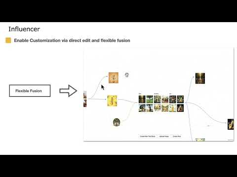 Thumbnail for 'Influencer: Empowering Everyday Users in Creating Promotional Posts via AI-infused Exploration and Customization'