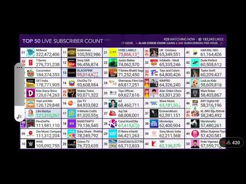 the return of pewdiepie!