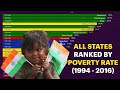 All Indian States Ranked By Poverty Rate (1994 - 2016)