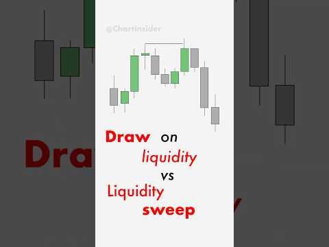 what is Draw on liquidity & liquidity sweep #ictconcepts #smc #forex