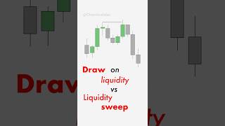 Download lagu what is Draw on liquidity & liquidity sweep #ictconcepts #smc #forex mp3 Download lagu what is Draw on liquidity & liquidity sweep #ictconcepts #smc #forex mp3