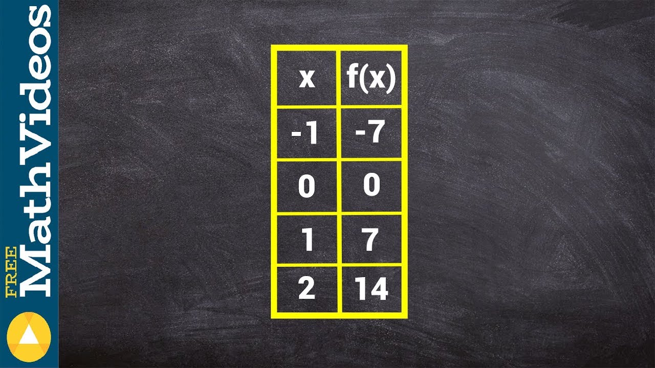 Putar video Finding the rule for a linear function when given a table - How to solve math problems sekarang Finding the rule for a linear function when given a table - How to solve math problems