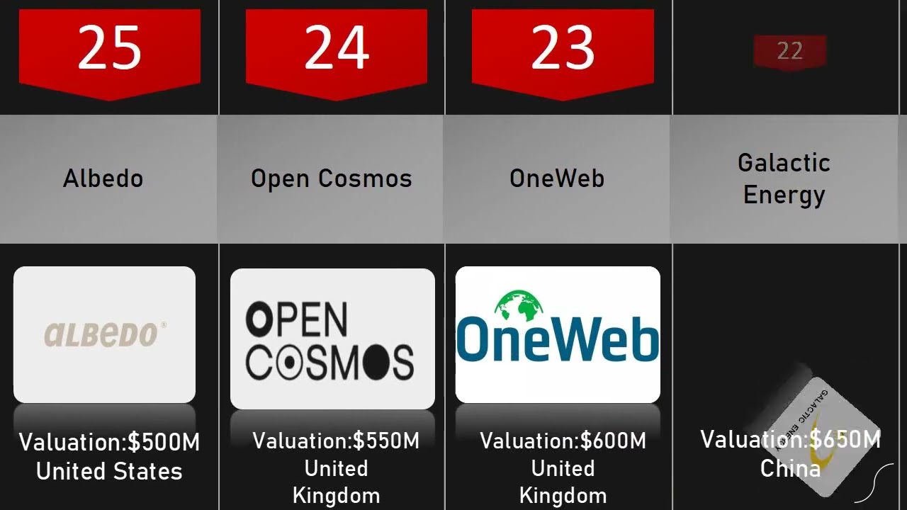 Top 50 Space Tech startups to work for in 2025.