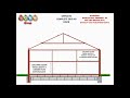 ICBH FREE RANGE CHICKEN COOP DESIGN