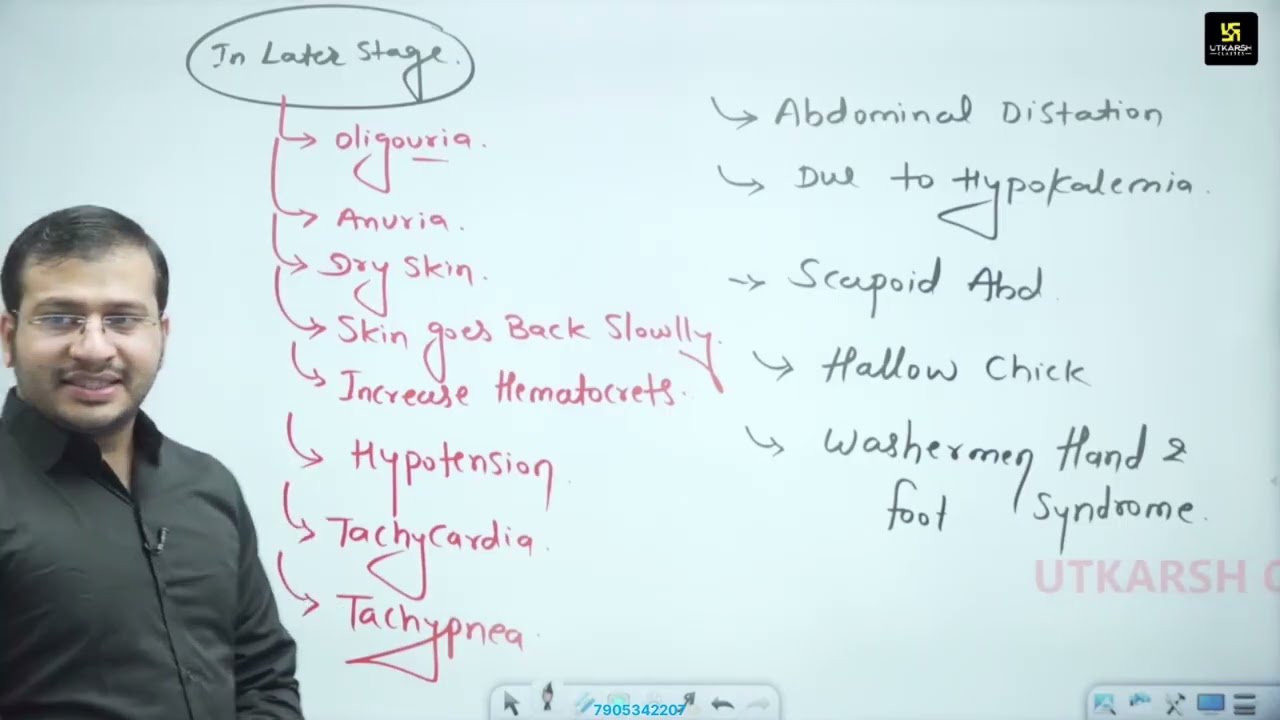 6.8- Cholera ,Typhoid Part 8