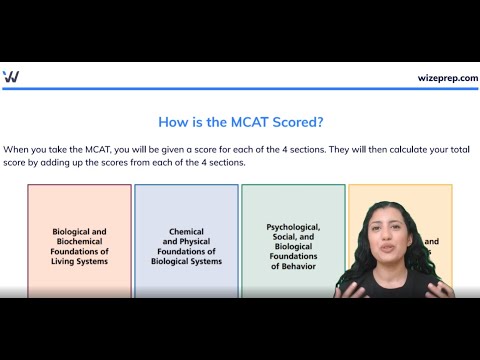 How is the MCAT Scored?!